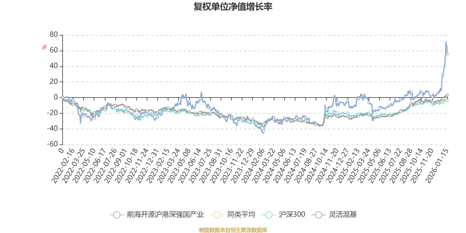前海开源沪港深强国产业:2025年第四季度利润2585.82万元 净值增长率25.41% 前海开源沪港深强国产业:2025年第四季度利润2585.82万元 净值增长率25.41%