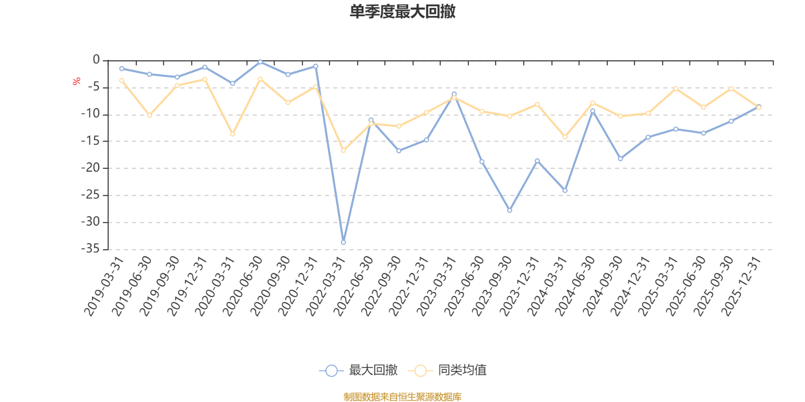 前海开源沪港深强国产业:2025年第四季度利润2585.82万元 净值增长率25.41% 前海开源沪港深强国产业:2025年第四季度利润2585.82万元 净值增长率25.41%