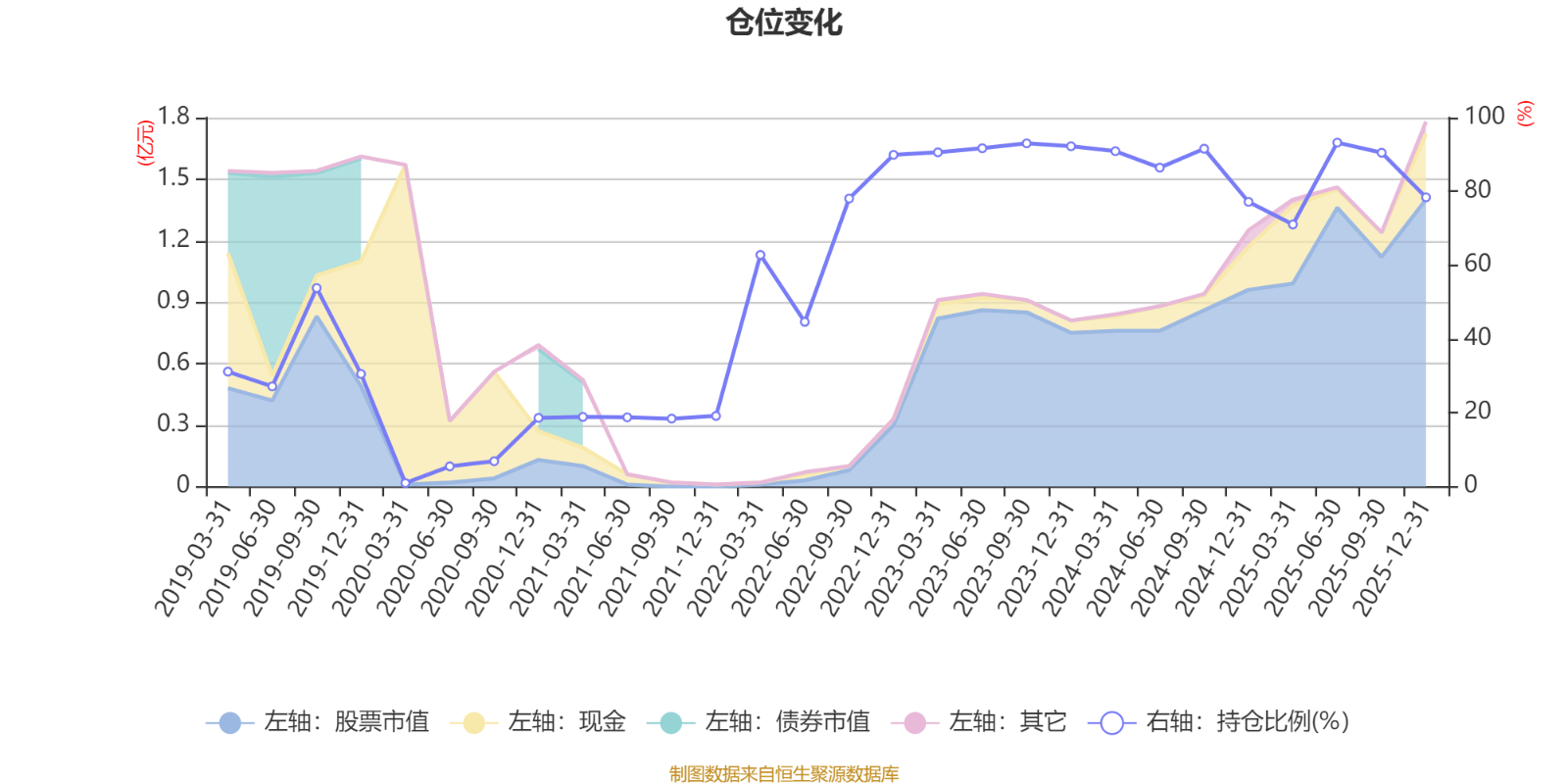 前海开源沪港深强国产业:2025年第四季度利润2585.82万元 净值增长率25.41% 前海开源沪港深强国产业:2025年第四季度利润2585.82万元 净值增长率25.41%