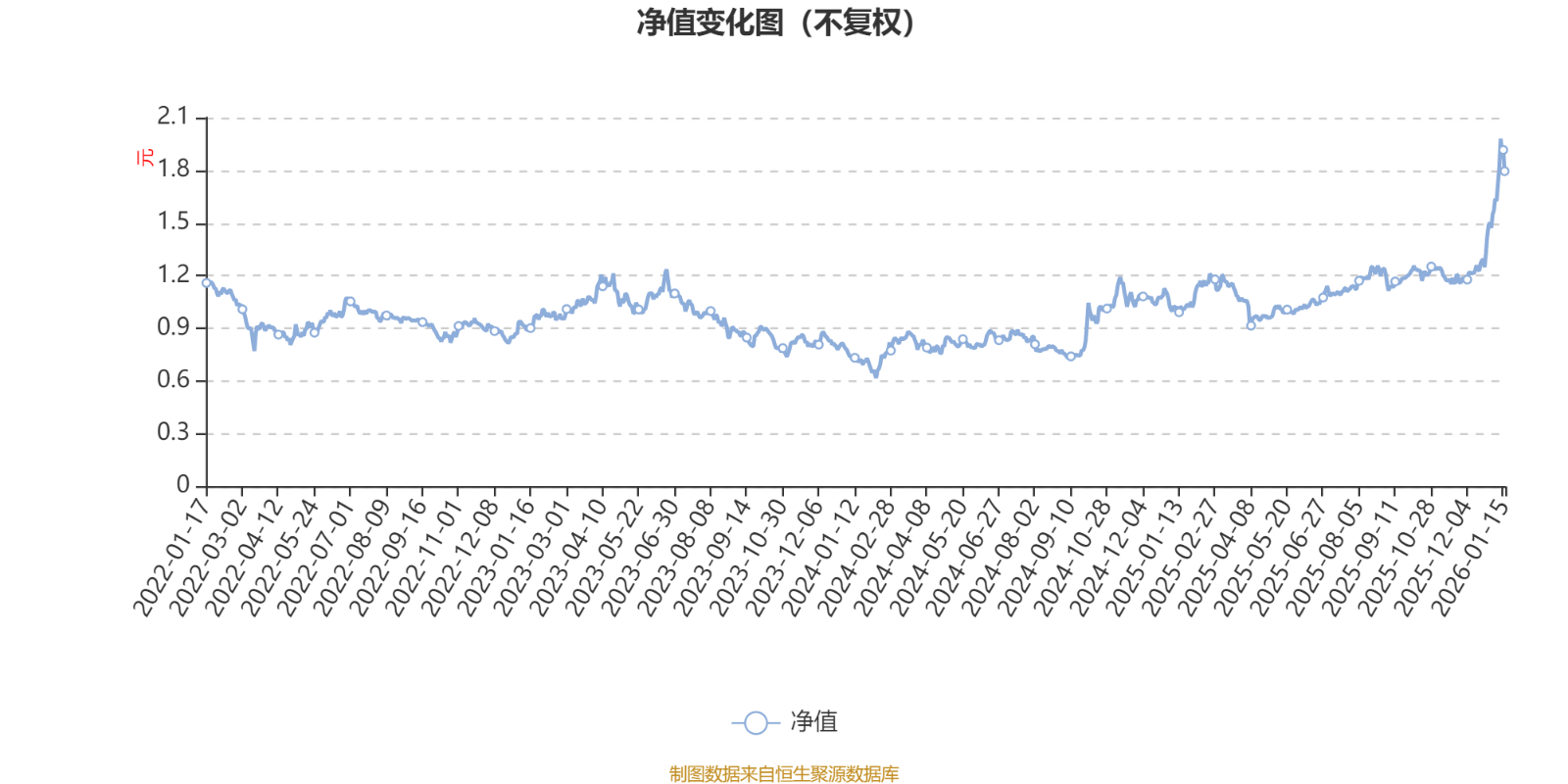 前海开源沪港深强国产业:2025年第四季度利润2585.82万元 净值增长率25.41% 前海开源沪港深强国产业:2025年第四季度利润2585.82万元 净值增长率25.41%