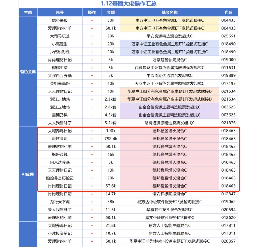 一日吸金120亿烫手 德邦爆款基金将如何收场? 一日吸金120亿烫手 德邦爆款基金将如何收场?