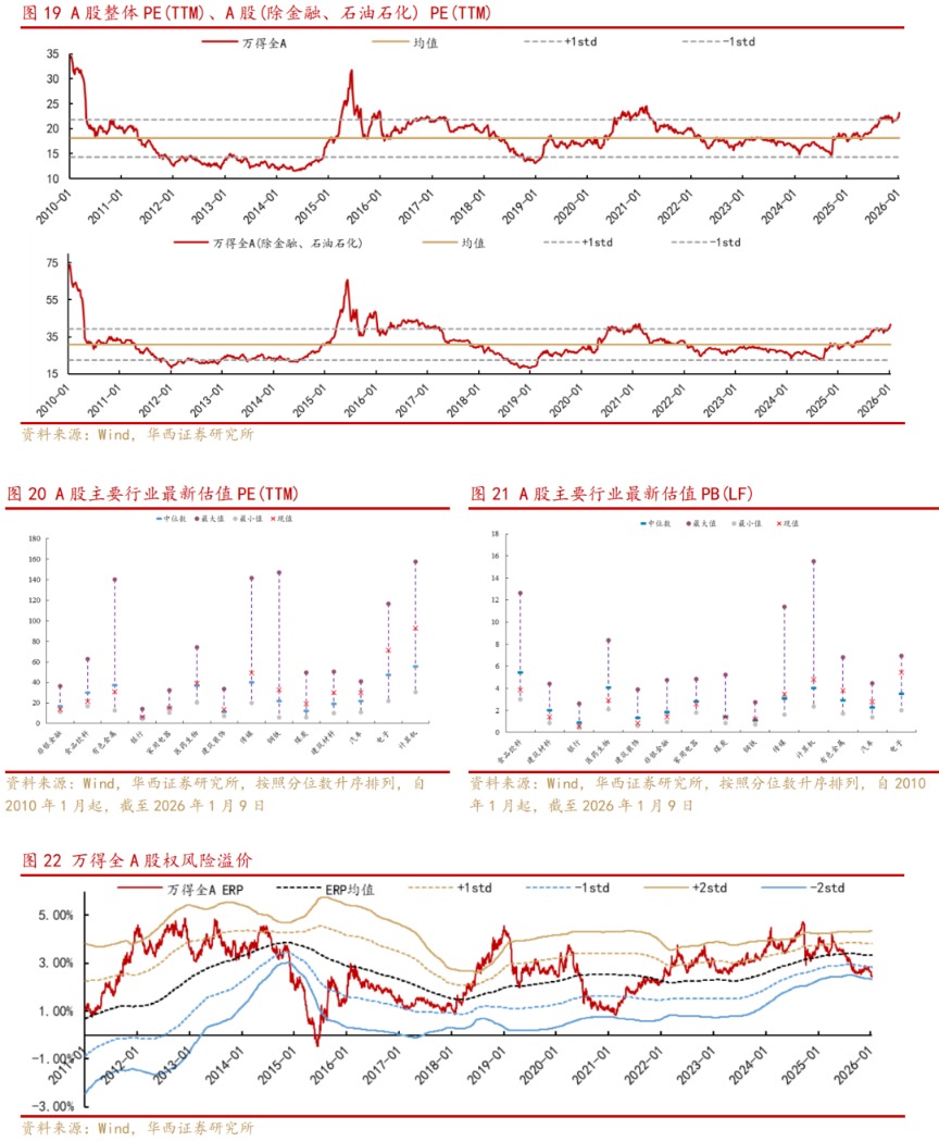 华西策略：把握做多窗口 牛市行情或将继续推进