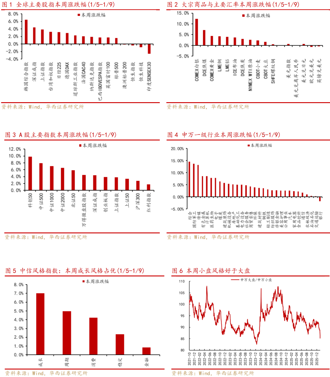 华西策略：把握做多窗口 牛市行情或将继续推进