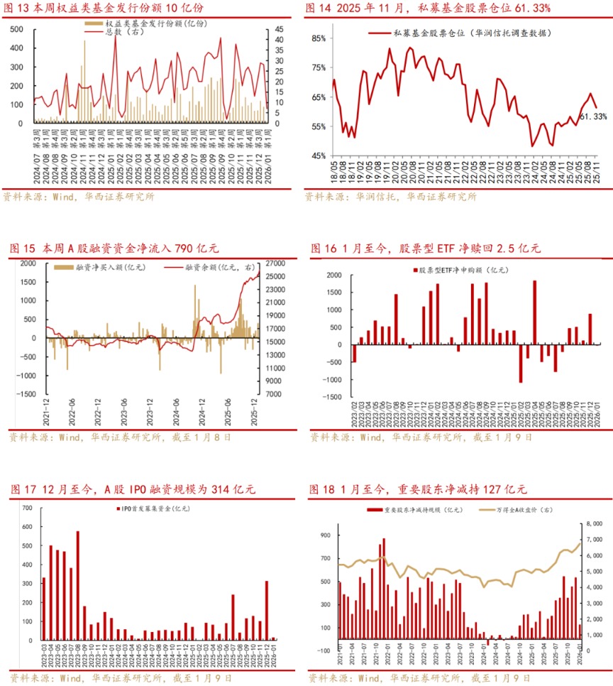 华西策略：把握做多窗口 牛市行情或将继续推进