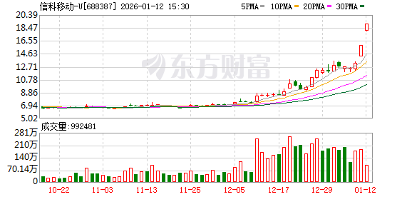 集体公告!商业航天、AI多股提示风险! 集体公告!商业航天、AI多股提示风险!