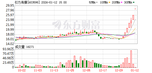 集体公告!商业航天、AI多股提示风险! 集体公告!商业航天、AI多股提示风险!