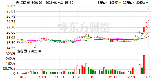 集体公告!商业航天、AI多股提示风险! 集体公告!商业航天、AI多股提示风险!