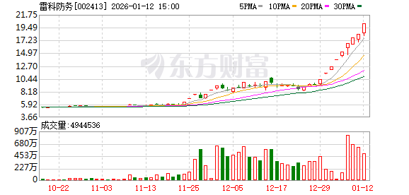 集体公告!商业航天、AI多股提示风险! 集体公告!商业航天、AI多股提示风险!