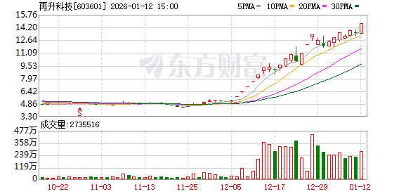 集体公告!商业航天、AI多股提示风险! 集体公告!商业航天、AI多股提示风险!