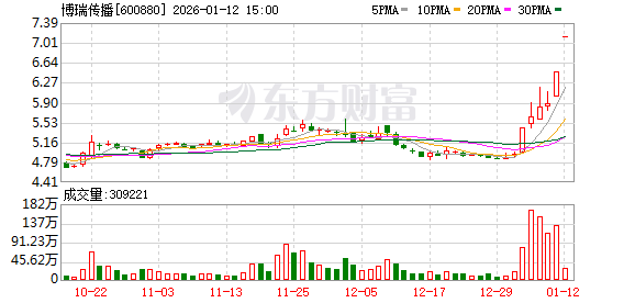 集体公告!商业航天、AI多股提示风险! 集体公告!商业航天、AI多股提示风险!