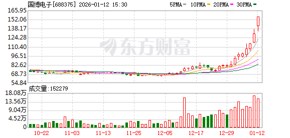 集体公告!商业航天、AI多股提示风险! 集体公告!商业航天、AI多股提示风险!