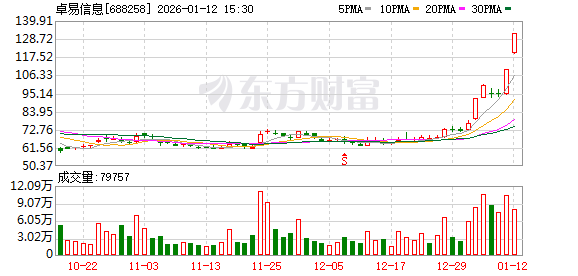 集体公告!商业航天、AI多股提示风险! 集体公告!商业航天、AI多股提示风险!