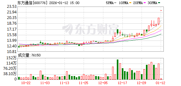 集体公告!商业航天、AI多股提示风险! 集体公告!商业航天、AI多股提示风险!
