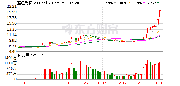 集体公告!商业航天、AI多股提示风险! 集体公告!商业航天、AI多股提示风险!