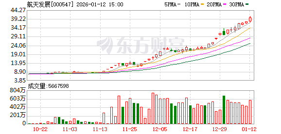 集体公告!商业航天、AI多股提示风险! 集体公告!商业航天、AI多股提示风险!