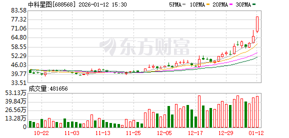 集体公告!商业航天、AI多股提示风险! 集体公告!商业航天、AI多股提示风险!