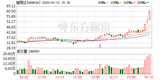 集体公告!商业航天、AI多股提示风险! 集体公告!商业航天、AI多股提示风险!