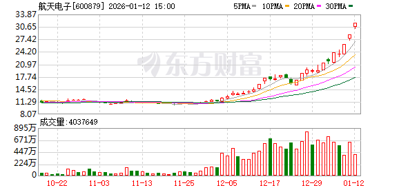 集体公告!商业航天、AI多股提示风险! 集体公告!商业航天、AI多股提示风险!