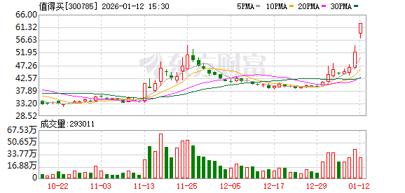 集体公告!商业航天、AI多股提示风险! 集体公告!商业航天、AI多股提示风险!
