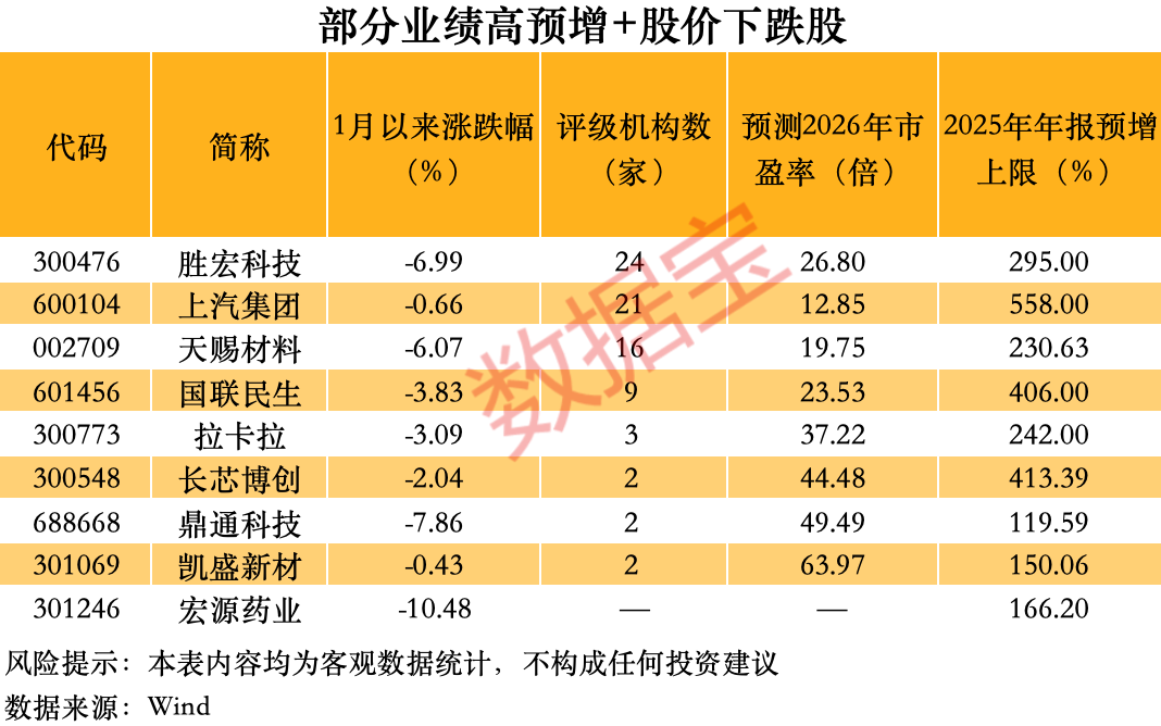 近1200万手封死跌停 AI应用龙头!业绩大增股价大跌 发生了什么? 近1200万手封死跌停 AI应用龙头!业绩大增股价大跌 发生了什么?