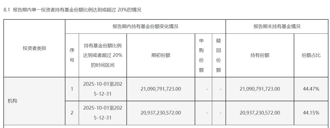 中央汇金最新动向!公募基金2025年四季报陆续披露 中央汇金最新动向!公募基金2025年四季报陆续披露