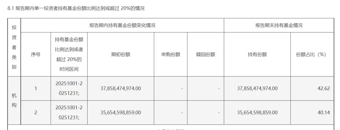 中央汇金最新动向!公募基金2025年四季报陆续披露 中央汇金最新动向!公募基金2025年四季报陆续披露
