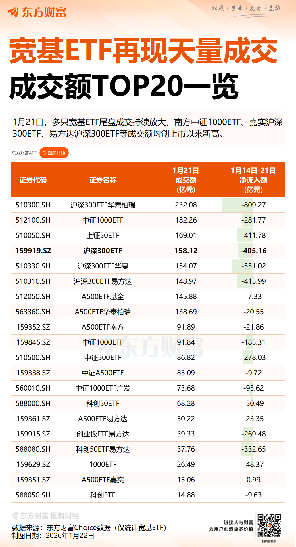 中央汇金最新动向!公募基金2025年四季报陆续披露 中央汇金最新动向!公募基金2025年四季报陆续披露