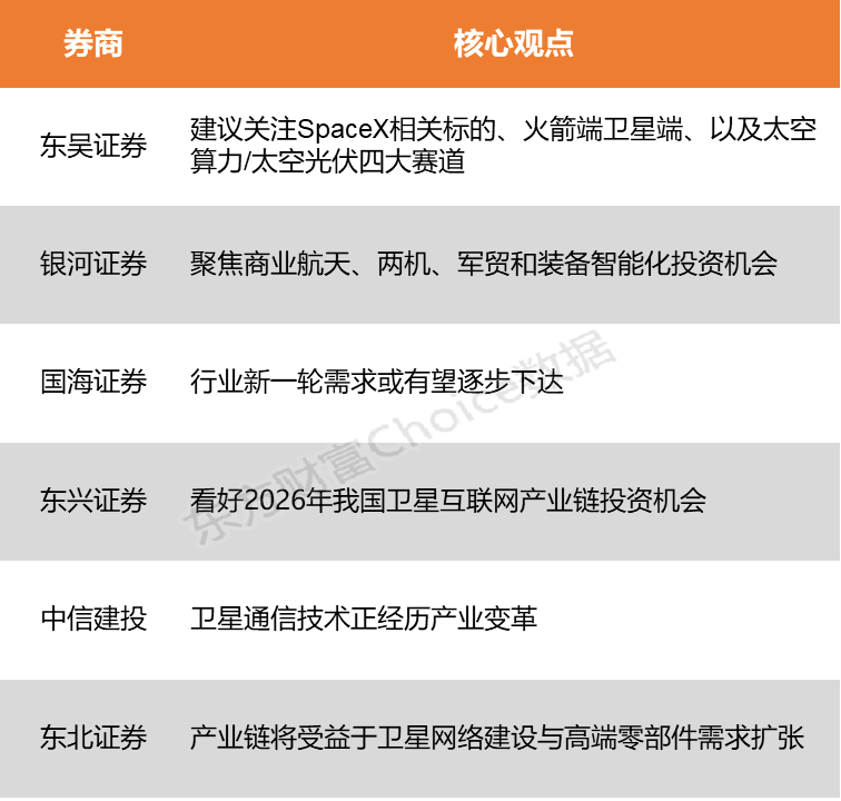 【风口研报】航天国家队谋划“十五五”发展 我国商业航天或迎关键十年 【风口研报】航天国家队谋划“十五五”发展 我国商业航天或迎关键十年