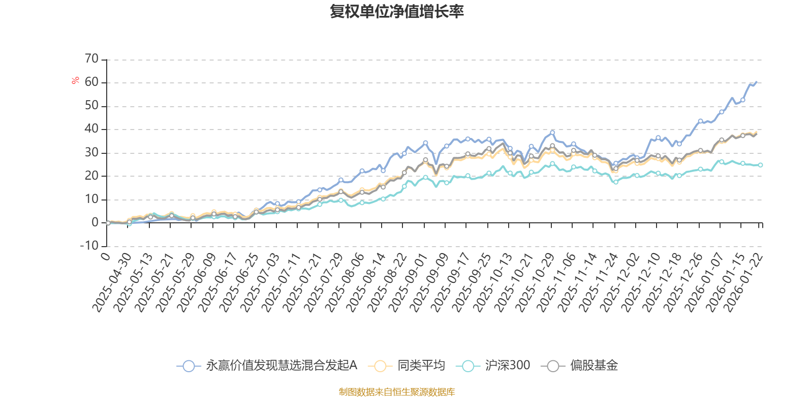 永赢价值发现慧选混合发起A：2025年第四季度利润85.8万元 净值增长率5.58%
