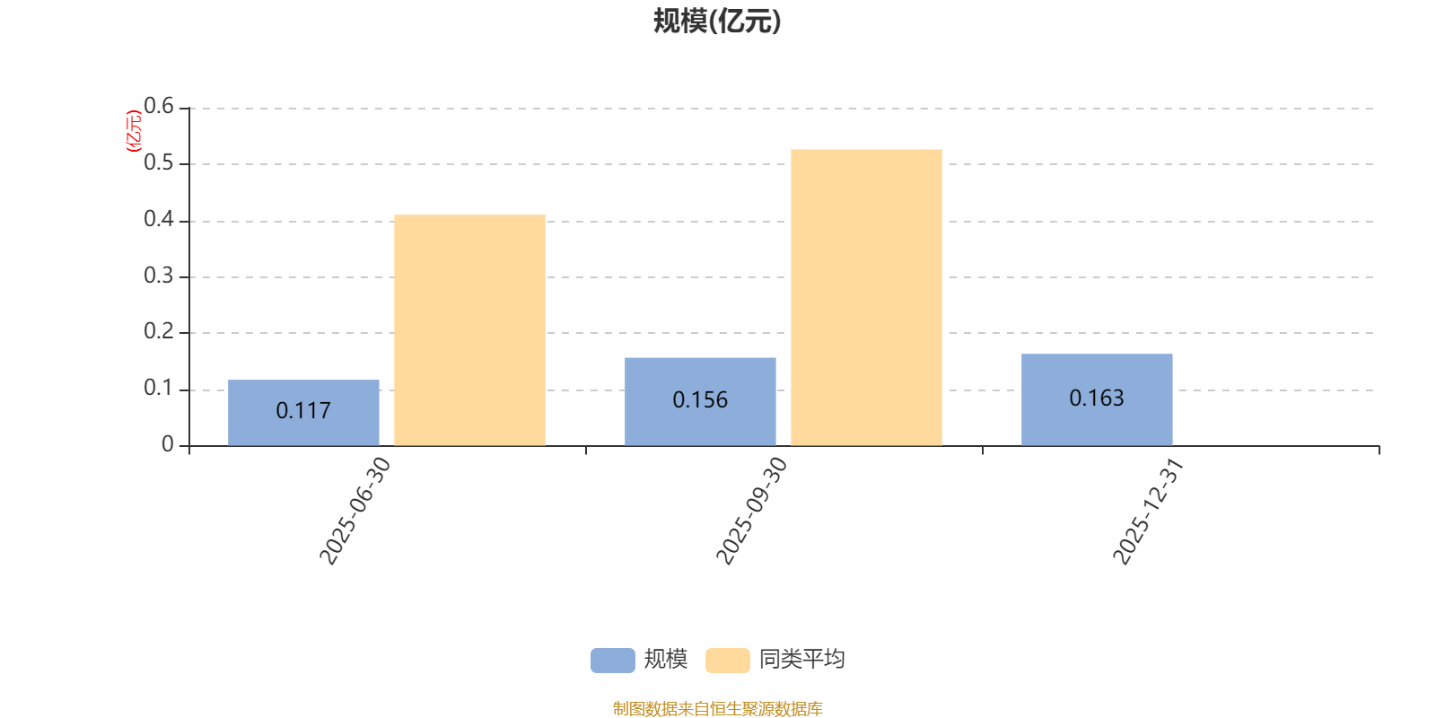 永赢价值发现慧选混合发起A：2025年第四季度利润85.8万元 净值增长率5.58%