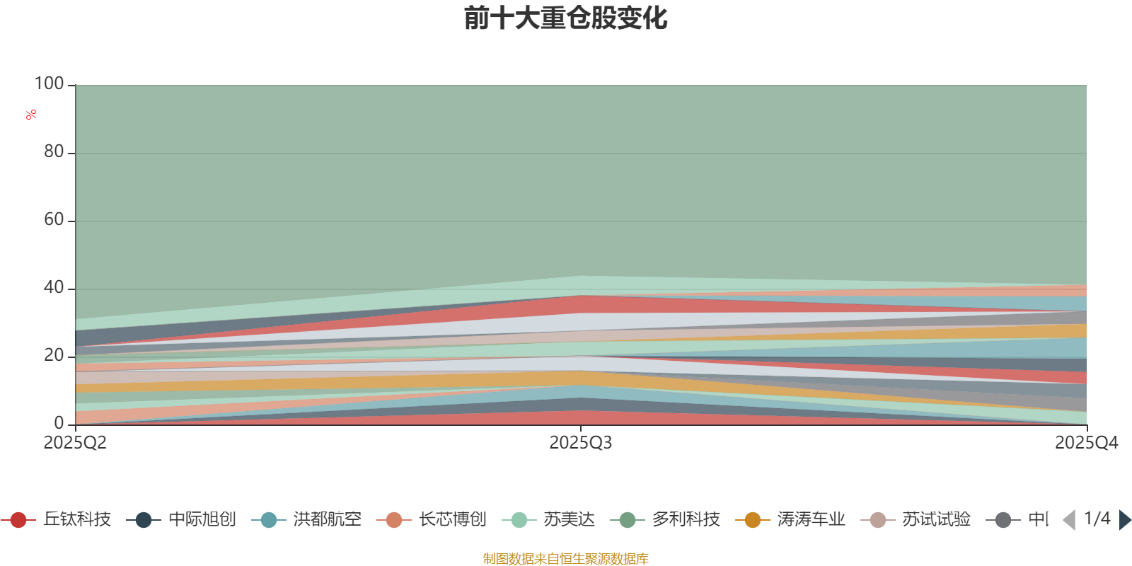 永赢价值发现慧选混合发起A：2025年第四季度利润85.8万元 净值增长率5.58%