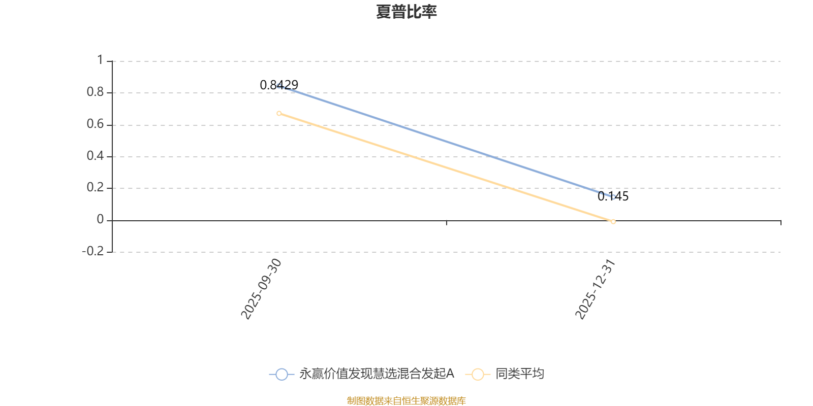 永赢价值发现慧选混合发起A：2025年第四季度利润85.8万元 净值增长率5.58%