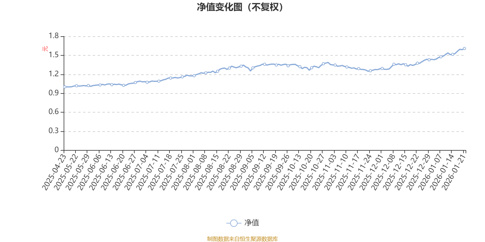 永赢价值发现慧选混合发起A：2025年第四季度利润85.8万元 净值增长率5.58%
