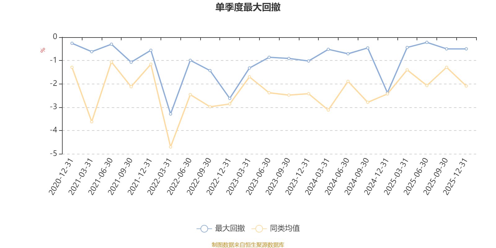 银华汇益一年持有期混合A：2025年第四季度利润45.48万元 净值增长率0.65%