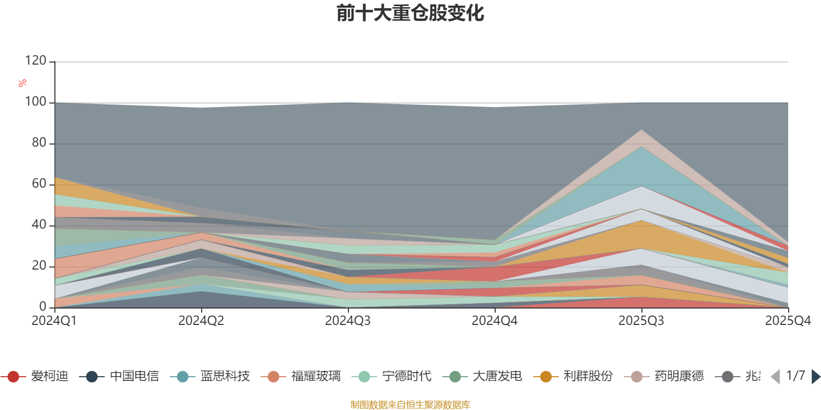 银华汇益一年持有期混合A：2025年第四季度利润45.48万元 净值增长率0.65%