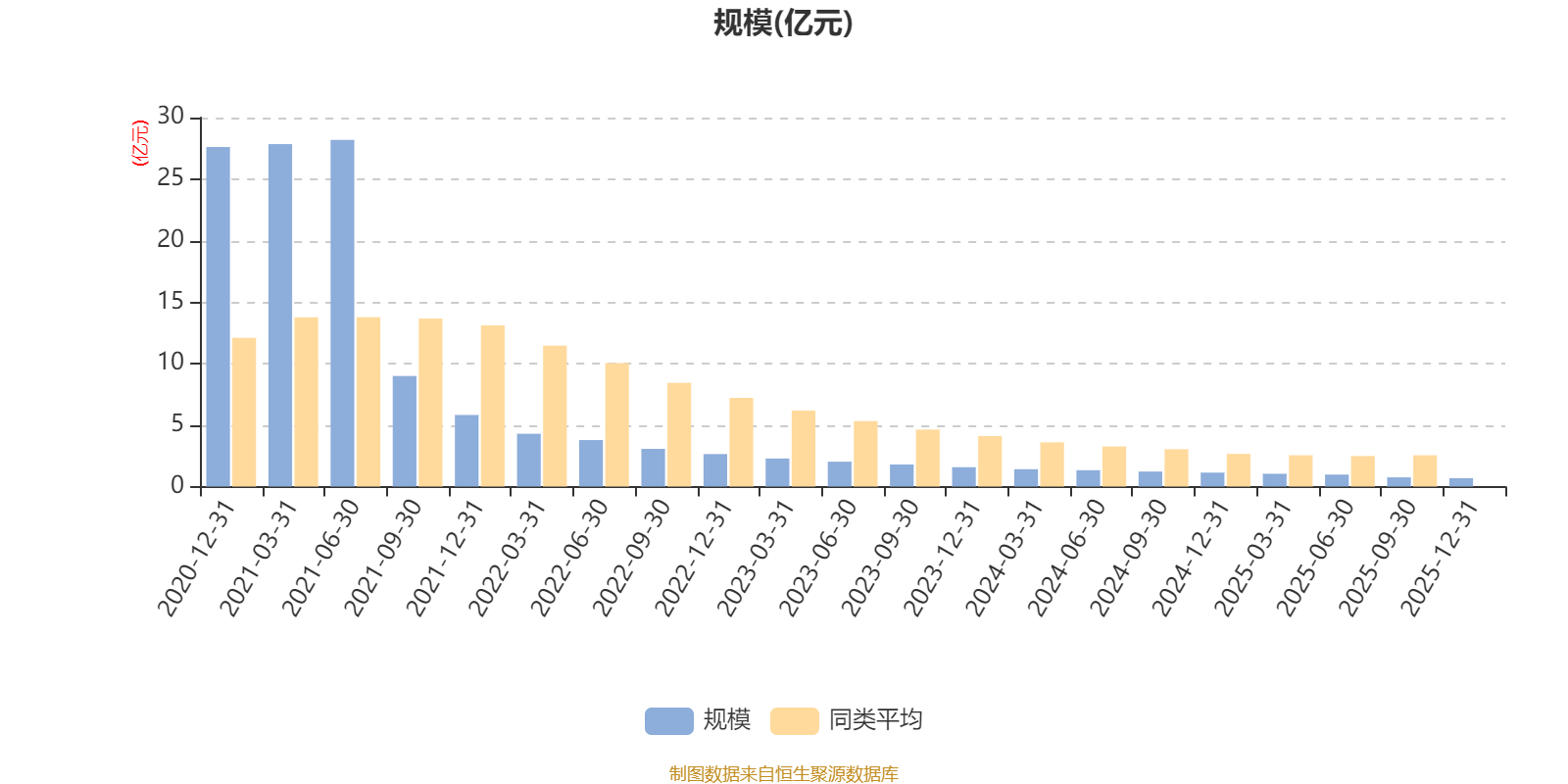 银华汇益一年持有期混合A：2025年第四季度利润45.48万元 净值增长率0.65%