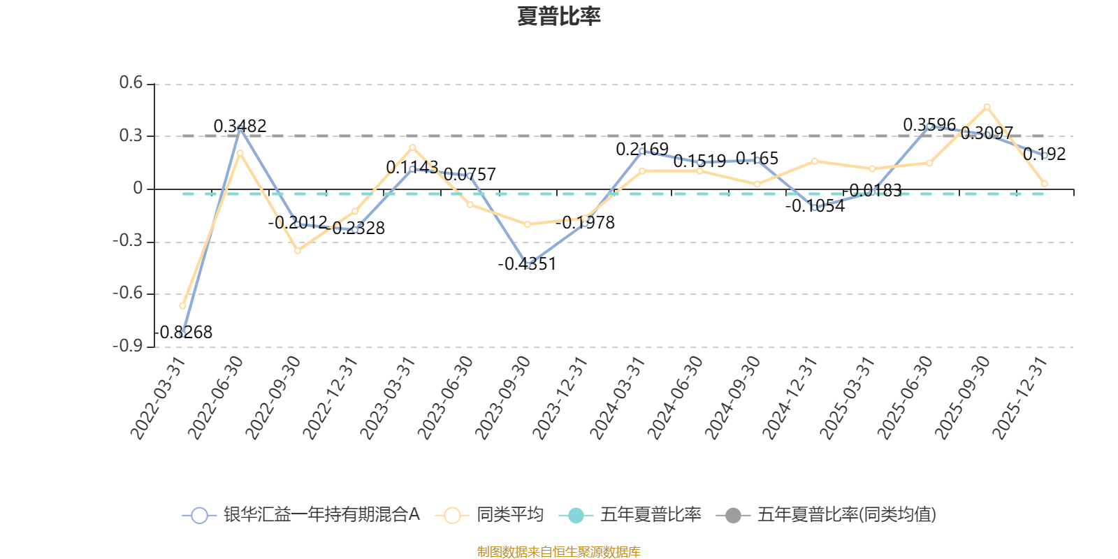 银华汇益一年持有期混合A：2025年第四季度利润45.48万元 净值增长率0.65%