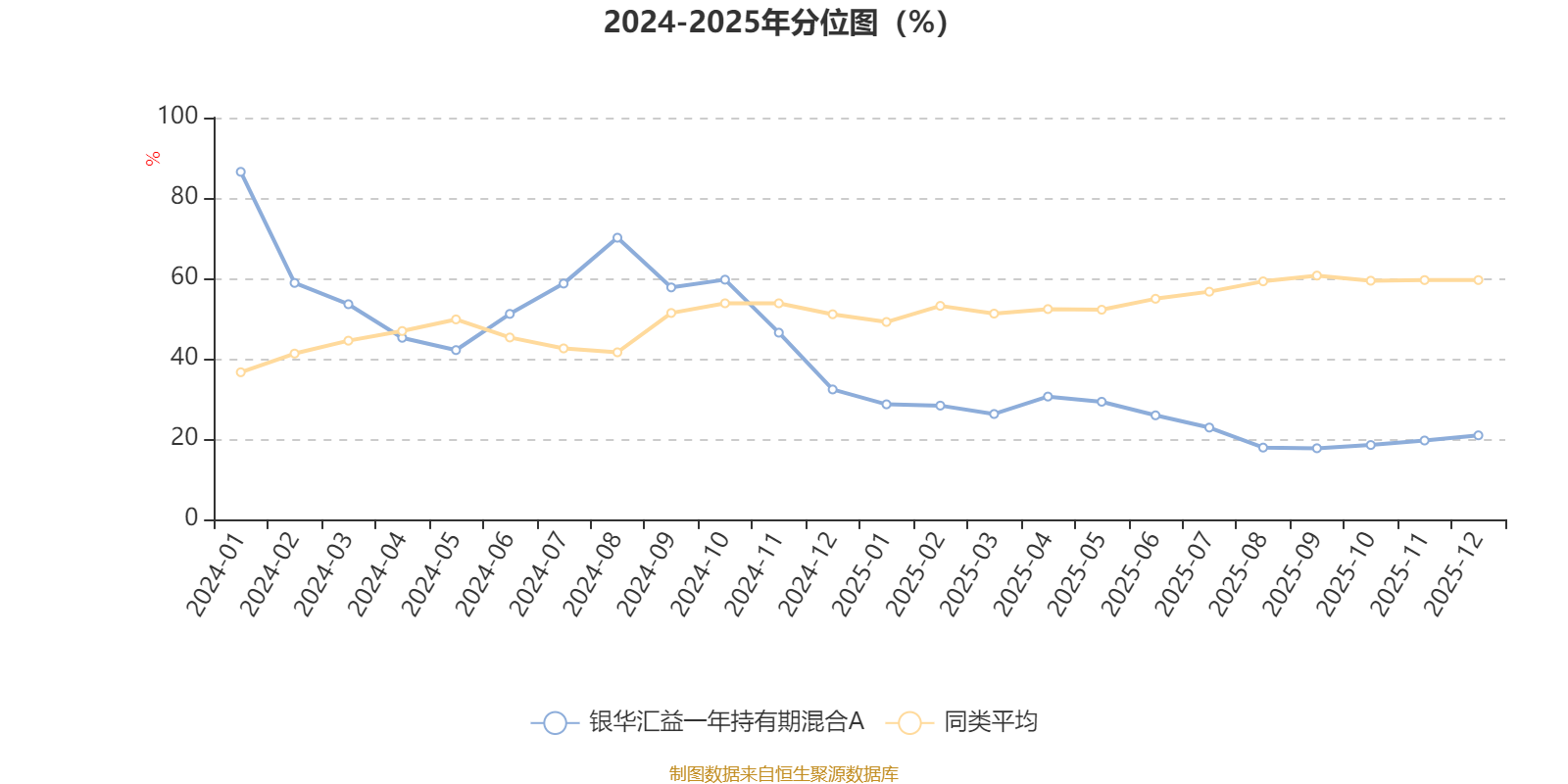 银华汇益一年持有期混合A：2025年第四季度利润45.48万元 净值增长率0.65%