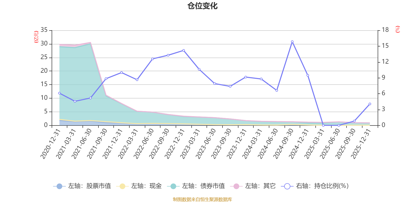 银华汇益一年持有期混合A：2025年第四季度利润45.48万元 净值增长率0.65%
