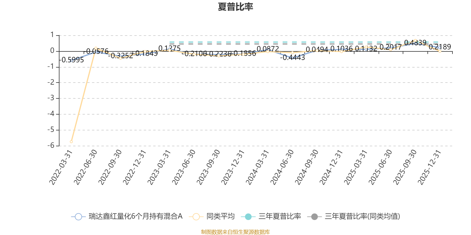瑞达鑫红量化6个月持有混合A:2025年第四季度利润85.72万元 净值增长率5.5% 瑞达鑫红量化6个月持有混合A:2025年第四季度利润85.72万元 净值增长率5.5%