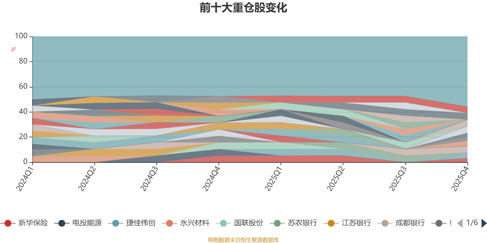 瑞达鑫红量化6个月持有混合A:2025年第四季度利润85.72万元 净值增长率5.5% 瑞达鑫红量化6个月持有混合A:2025年第四季度利润85.72万元 净值增长率5.5%
