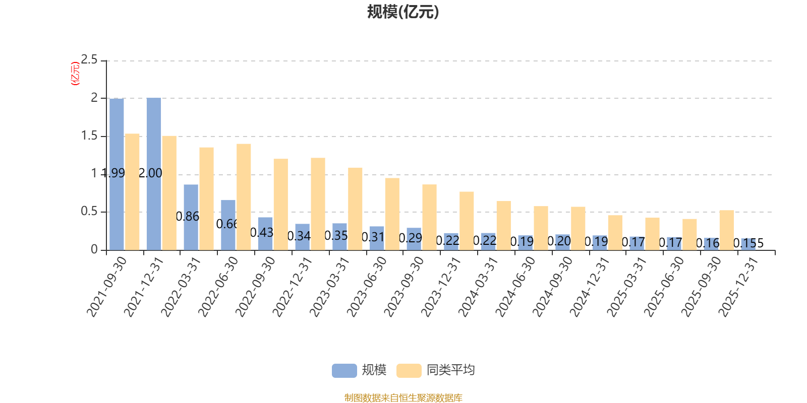 瑞达鑫红量化6个月持有混合A:2025年第四季度利润85.72万元 净值增长率5.5% 瑞达鑫红量化6个月持有混合A:2025年第四季度利润85.72万元 净值增长率5.5%