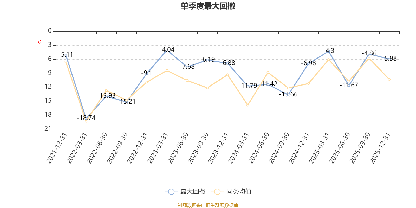 瑞达鑫红量化6个月持有混合A:2025年第四季度利润85.72万元 净值增长率5.5% 瑞达鑫红量化6个月持有混合A:2025年第四季度利润85.72万元 净值增长率5.5%