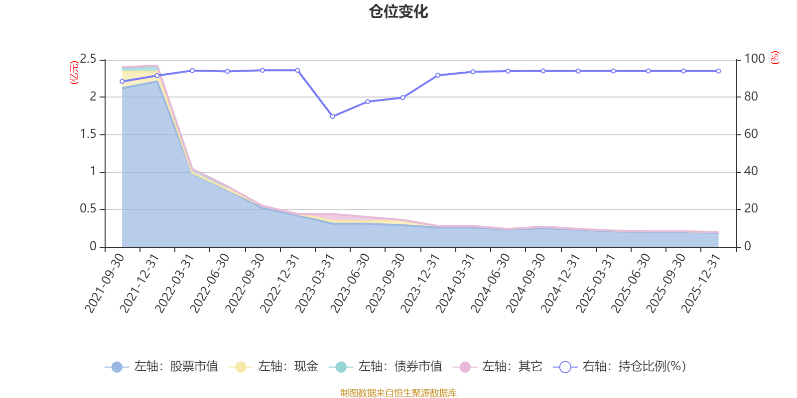 瑞达鑫红量化6个月持有混合A:2025年第四季度利润85.72万元 净值增长率5.5% 瑞达鑫红量化6个月持有混合A:2025年第四季度利润85.72万元 净值增长率5.5%