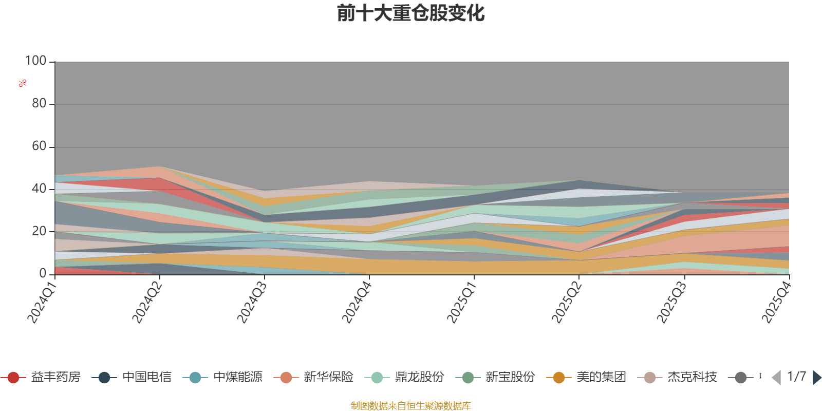 永赢稳健增利18个月持有混合A：2025年第四季度利润121.75万元 净值增长率2.65%
