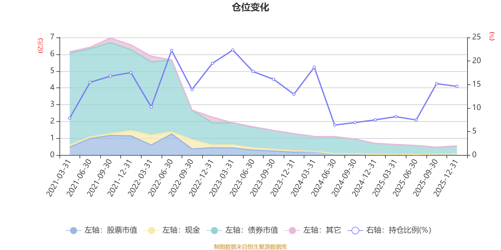 永赢稳健增利18个月持有混合A：2025年第四季度利润121.75万元 净值增长率2.65%