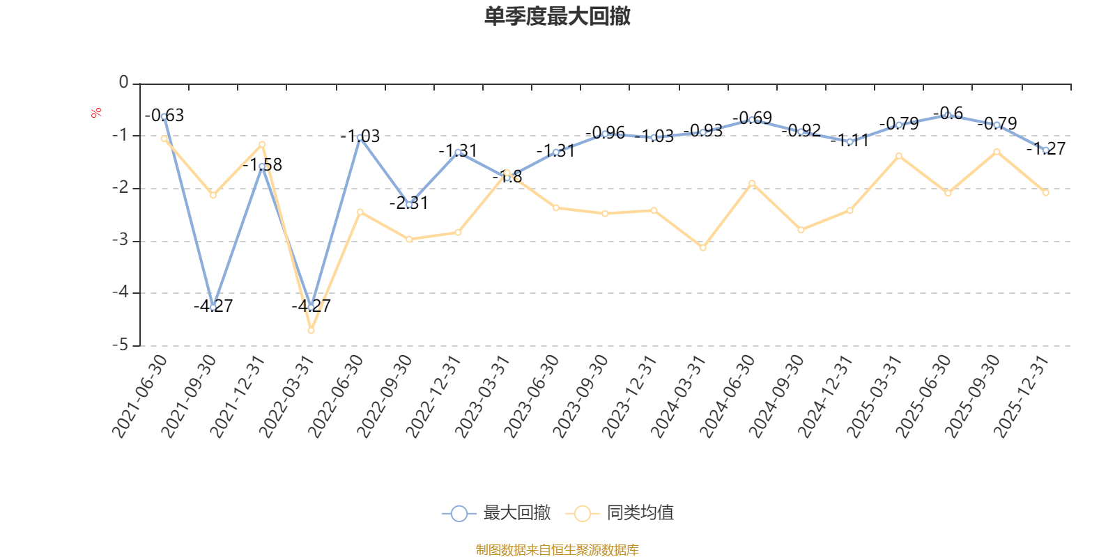 永赢稳健增利18个月持有混合A：2025年第四季度利润121.75万元 净值增长率2.65%