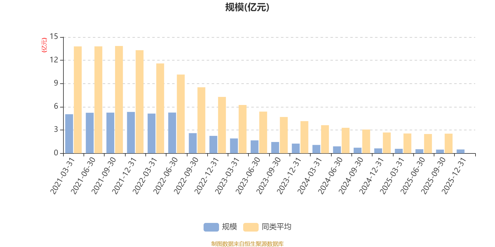 永赢稳健增利18个月持有混合A：2025年第四季度利润121.75万元 净值增长率2.65%