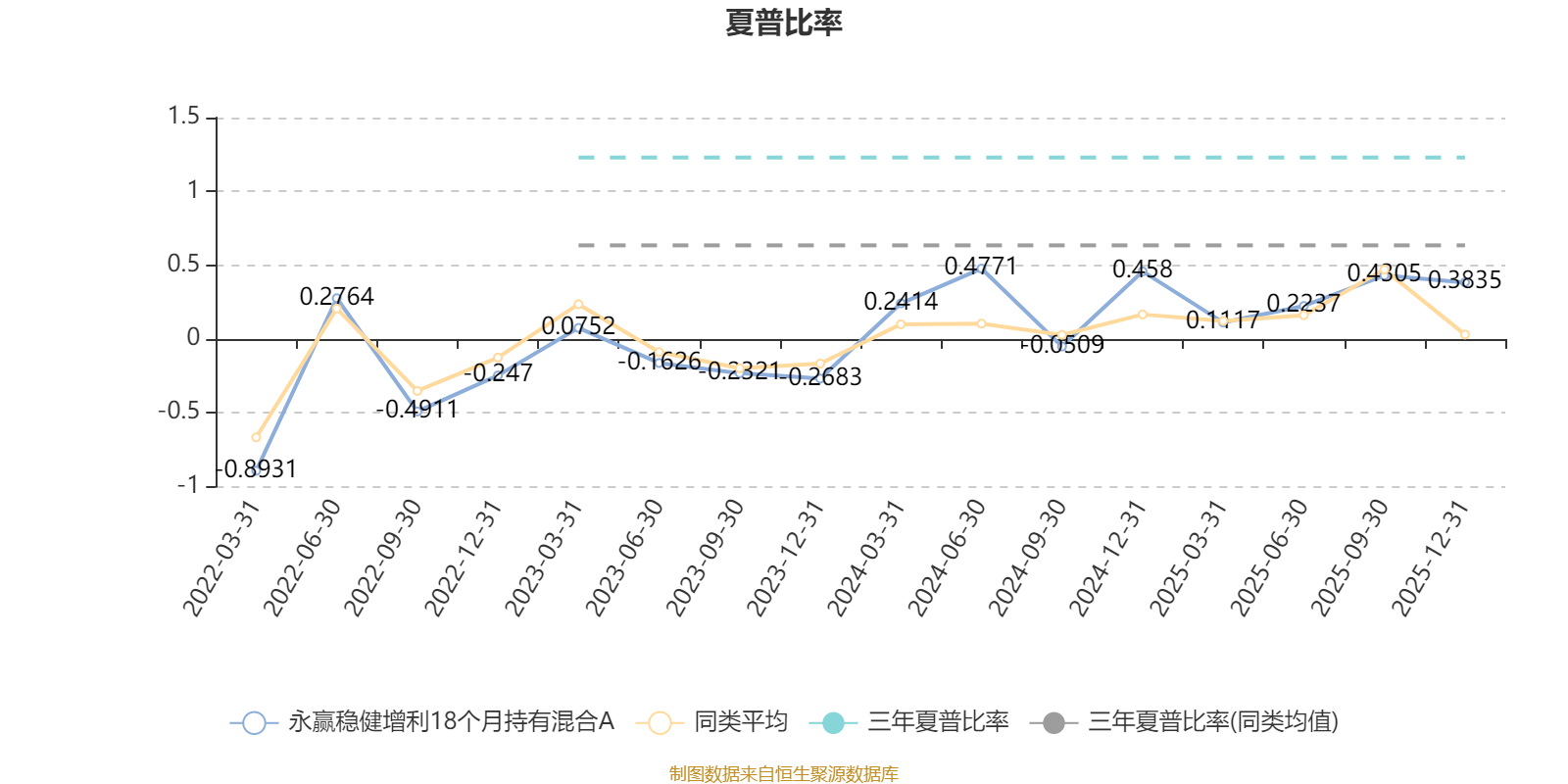 永赢稳健增利18个月持有混合A：2025年第四季度利润121.75万元 净值增长率2.65%