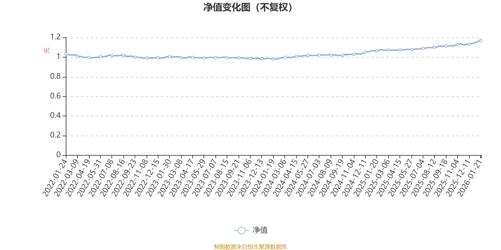 永赢稳健增利18个月持有混合A：2025年第四季度利润121.75万元 净值增长率2.65%